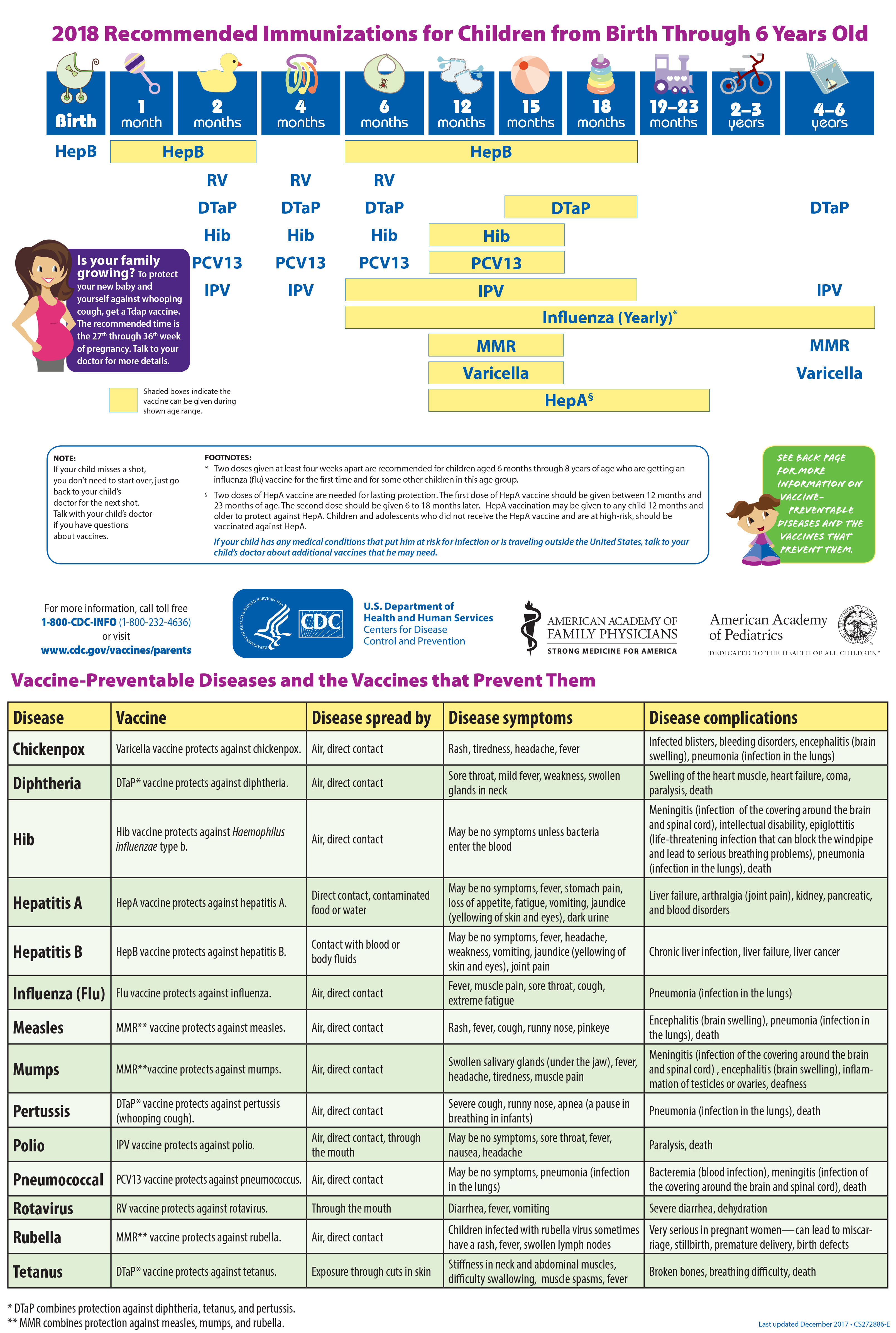 07/21/2018 - Immunization Schedule for Infants and ...